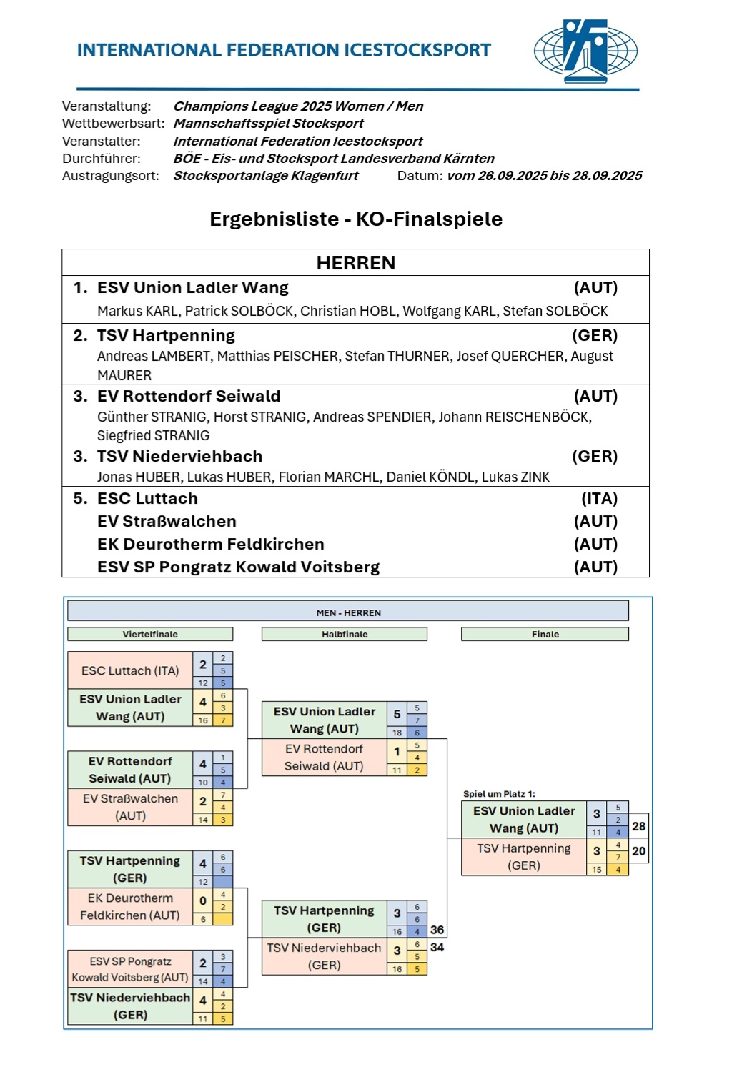 CL 2026 Ergebnisliste